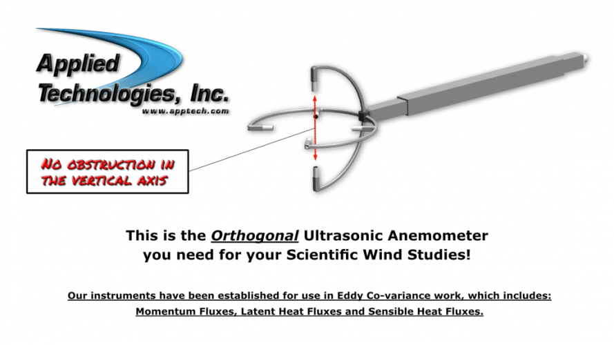 Orthogonal Ultrasonic Anemometers for Wind Studies